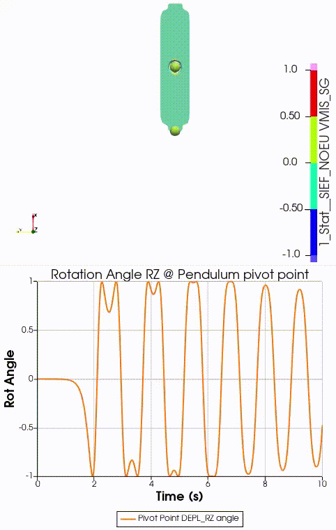 dyn-pendulum-2.gif