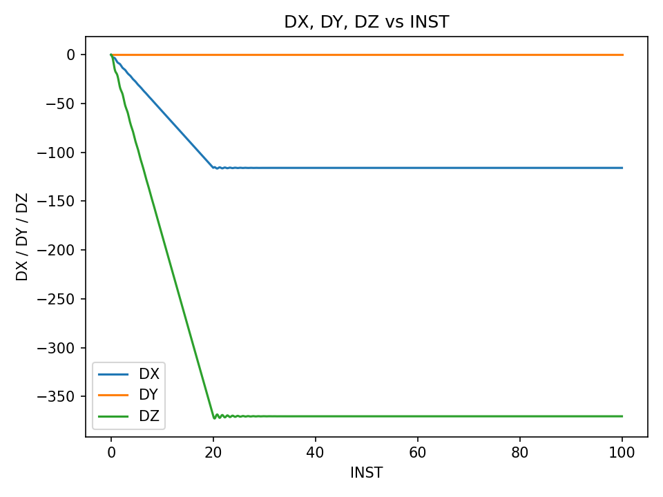 force-table-plot.png