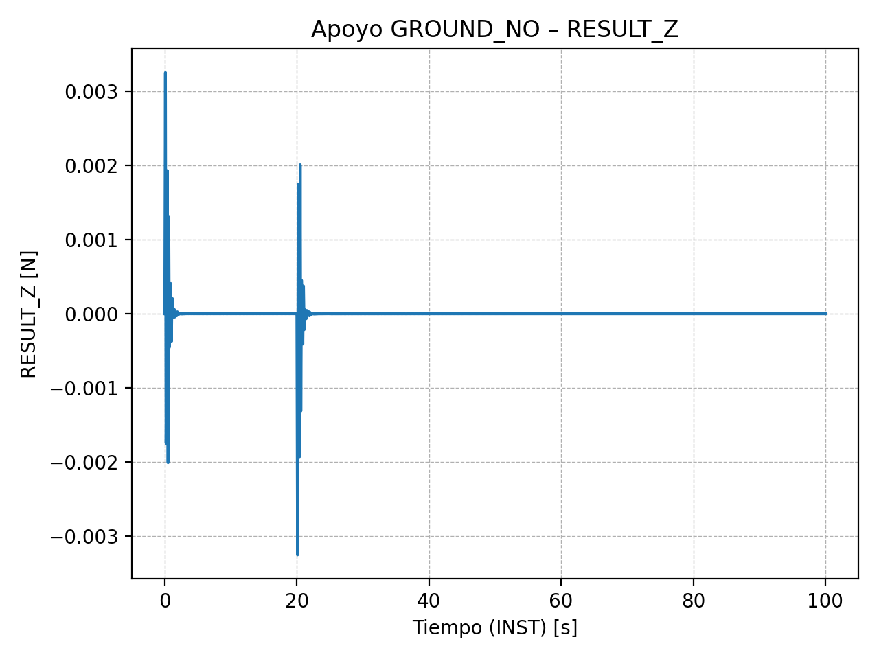 result-z-vs-inst.png