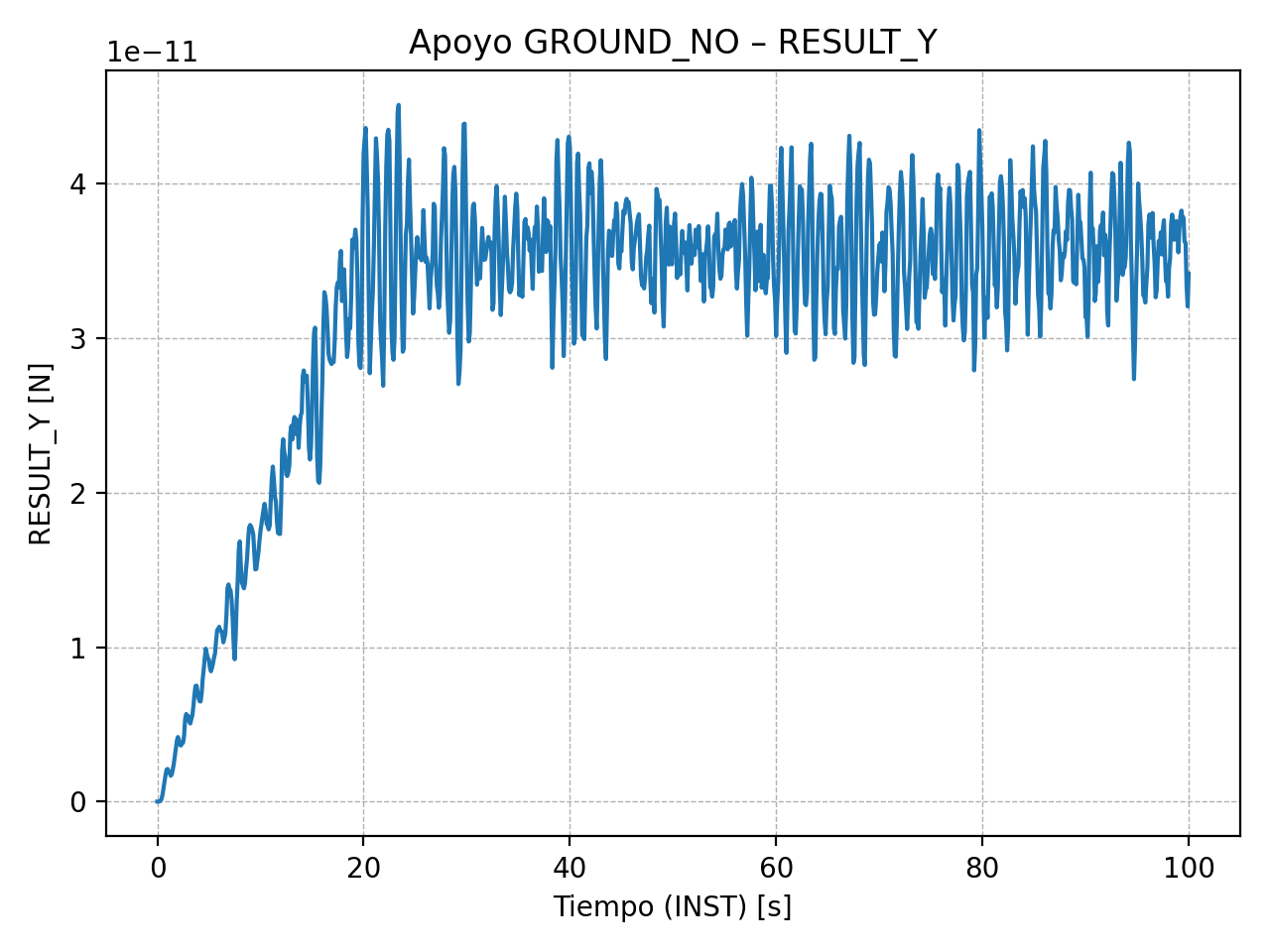result-y-vs-inst.png