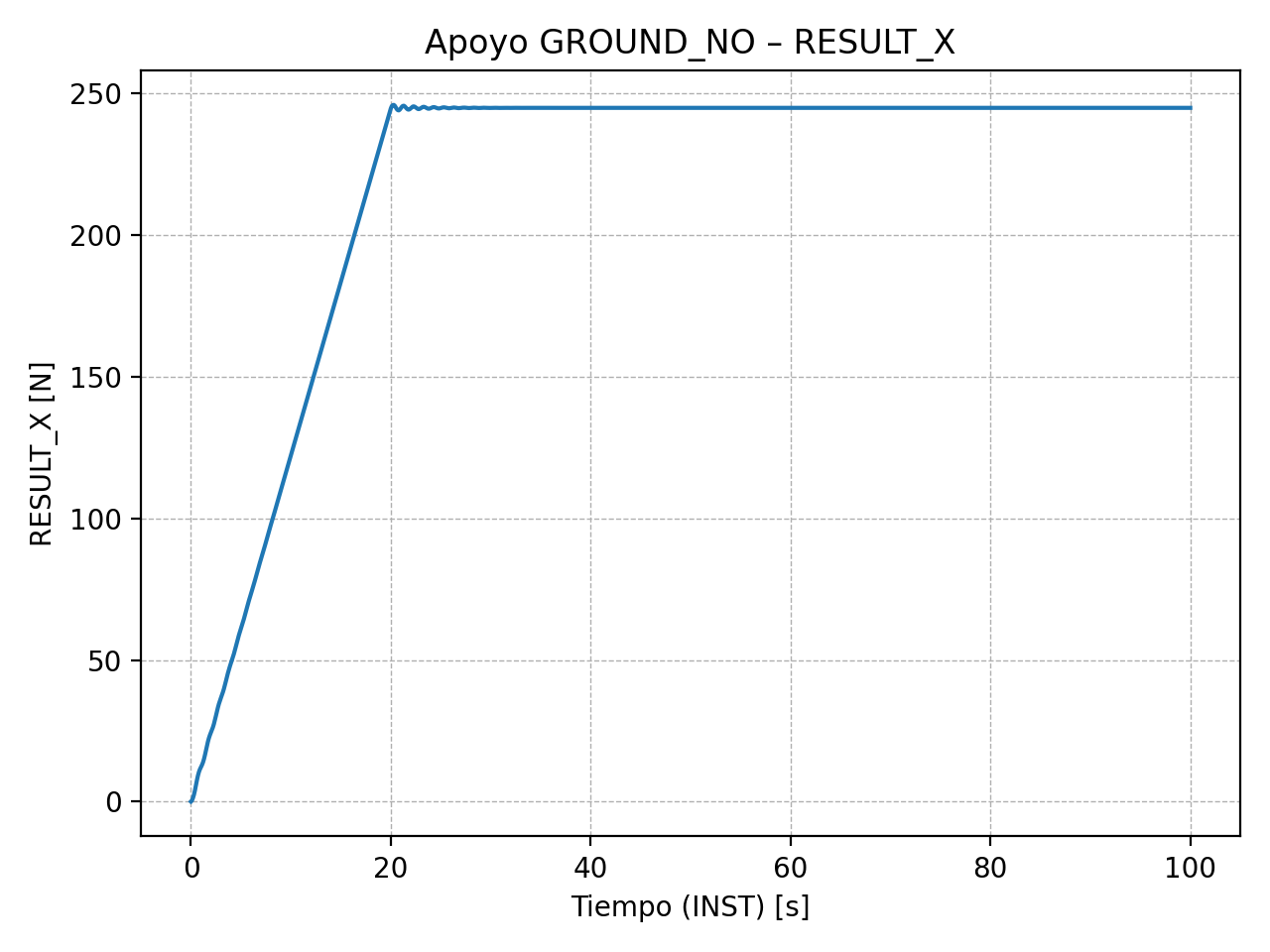 result-x-vs-inst.png